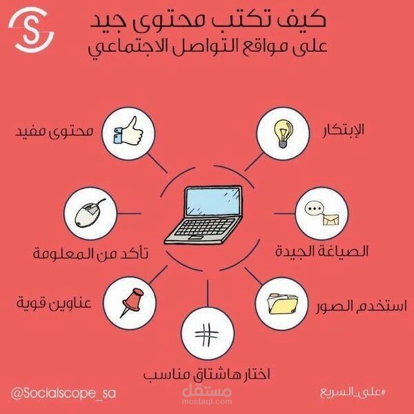 كتابة محتوى