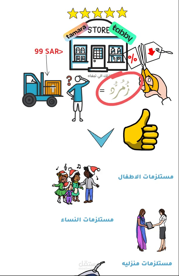 تصميم فيديوهات وايت بورد بشكل احترافي