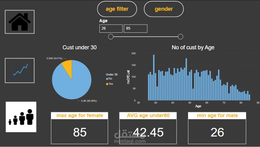 Dashboards using power bi