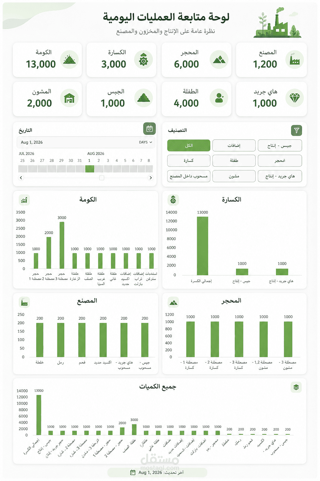 Excel BI Dashboard & Production Tracking System for Cement Factory