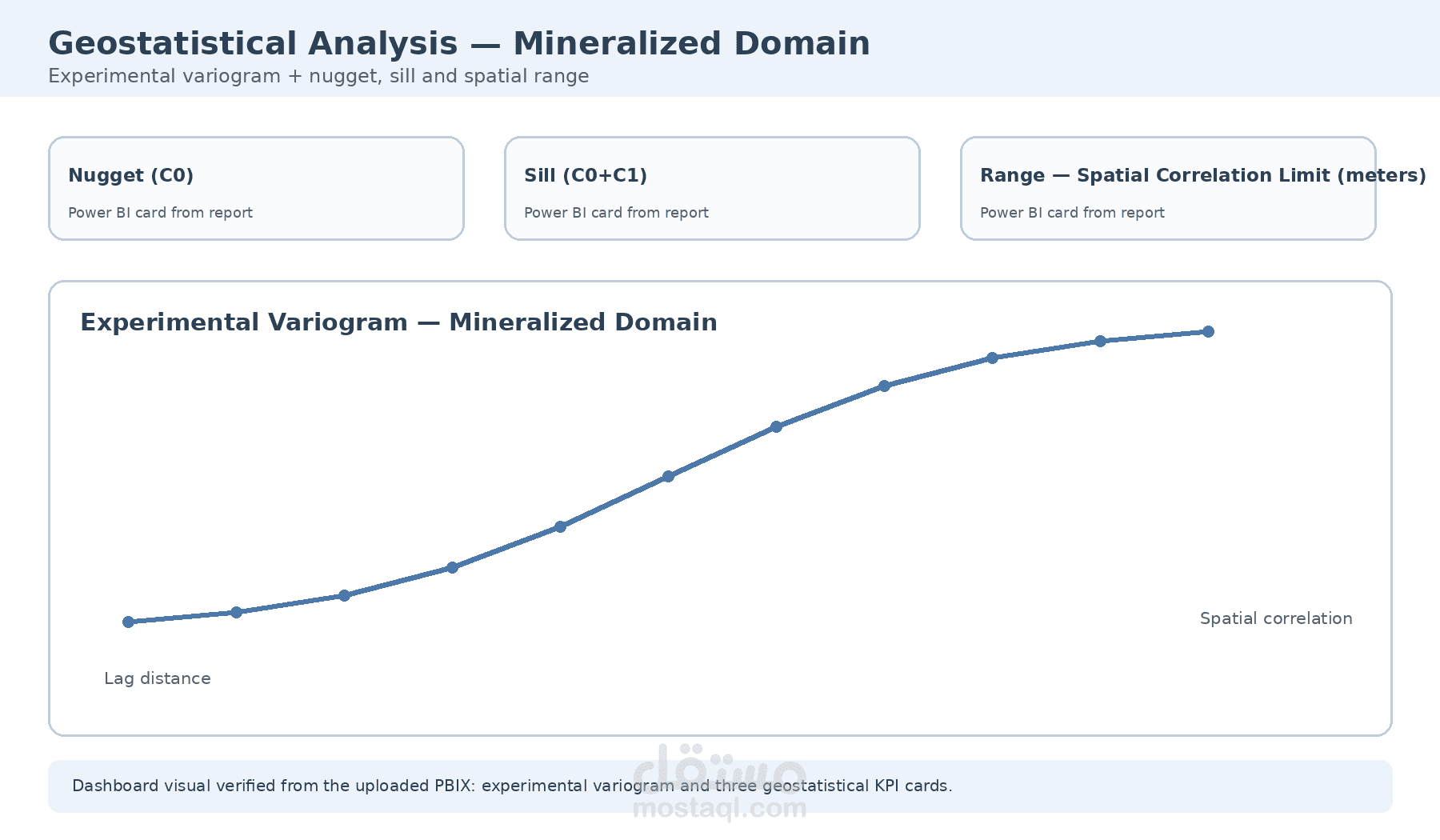 Gold Mining & Geological Data Analysis