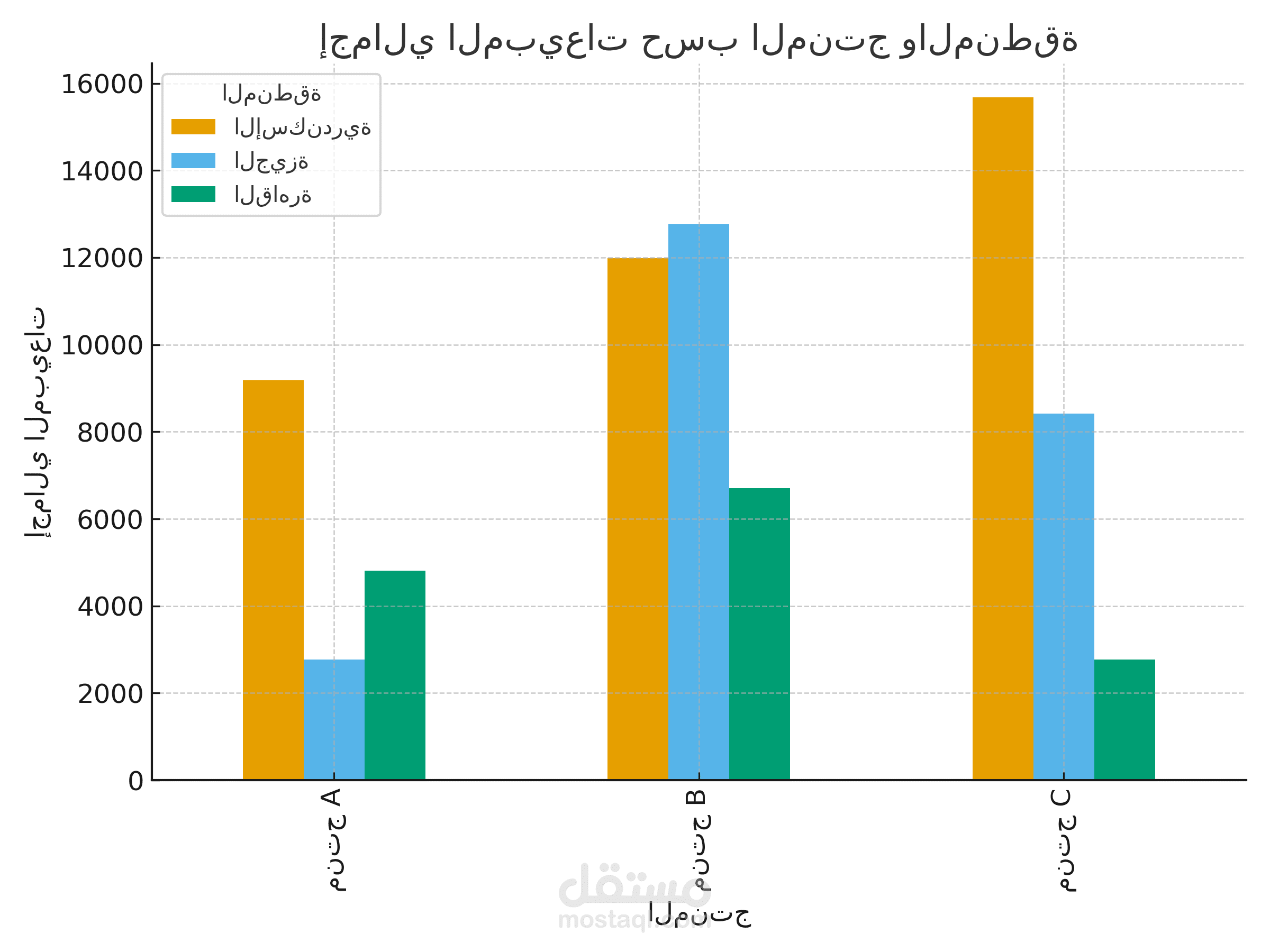 "إنشاء وتنسيق جداول محورية احترافية في Excel"