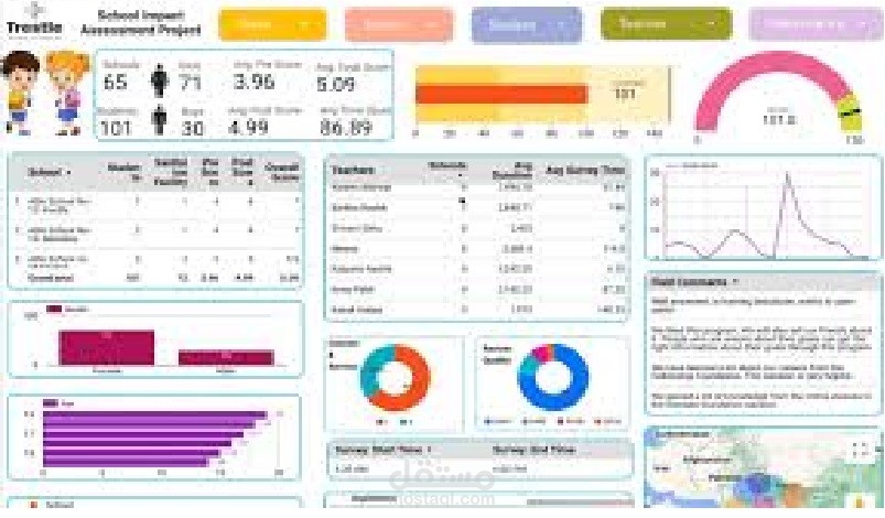 تصميم لوحة تحكم تفاعلية لعرض البيانات والإحصائيات