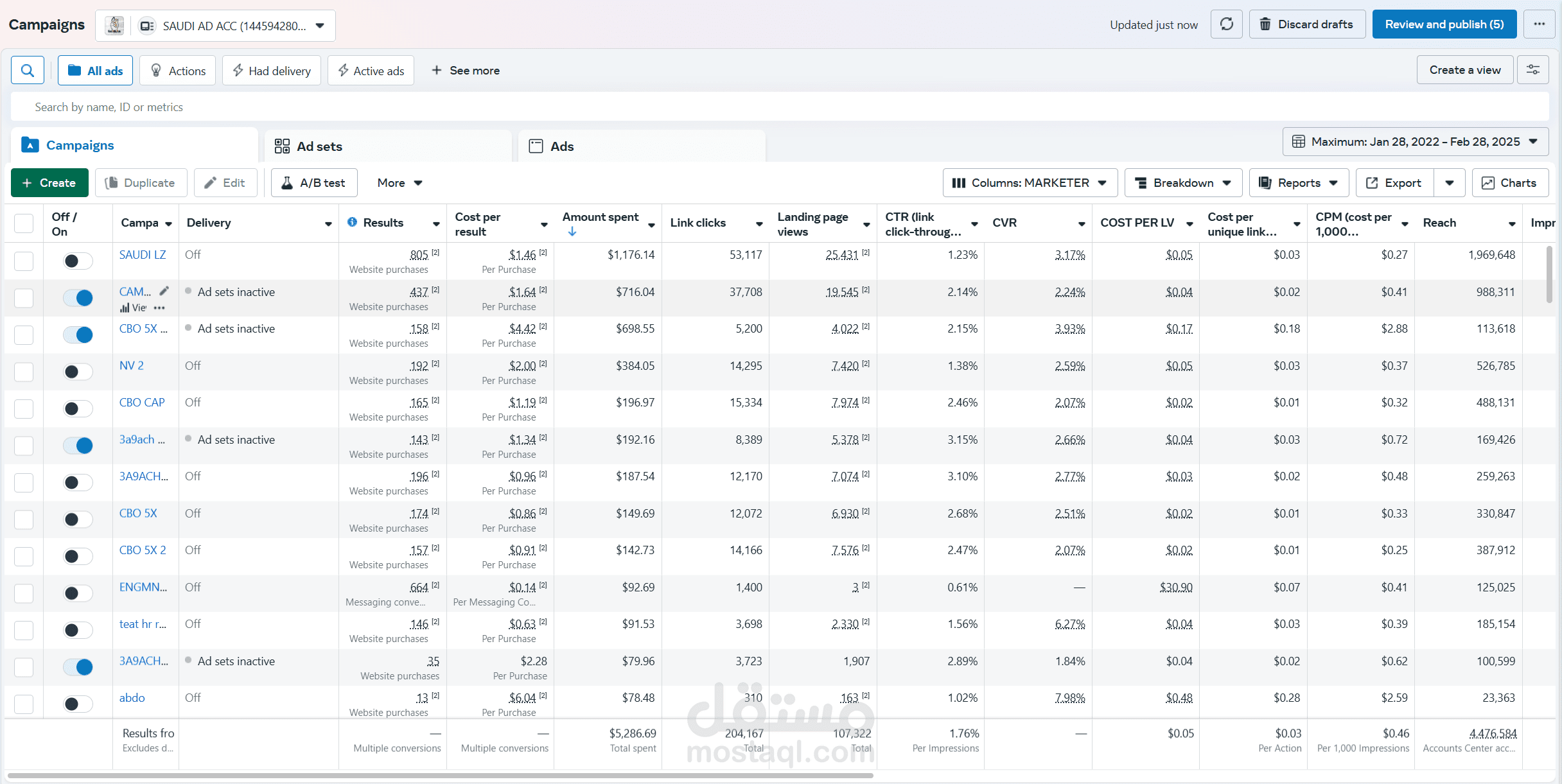 خبير إعلانات فيسبوك – تحقيق نتائج استثنائية لعملك