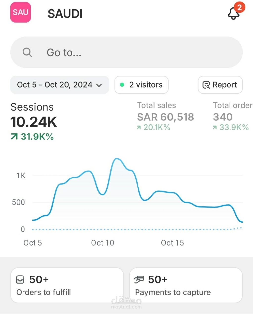 خبير التسويق الرقمي – استراتيجيات تسويقية تحقق لك النجاح