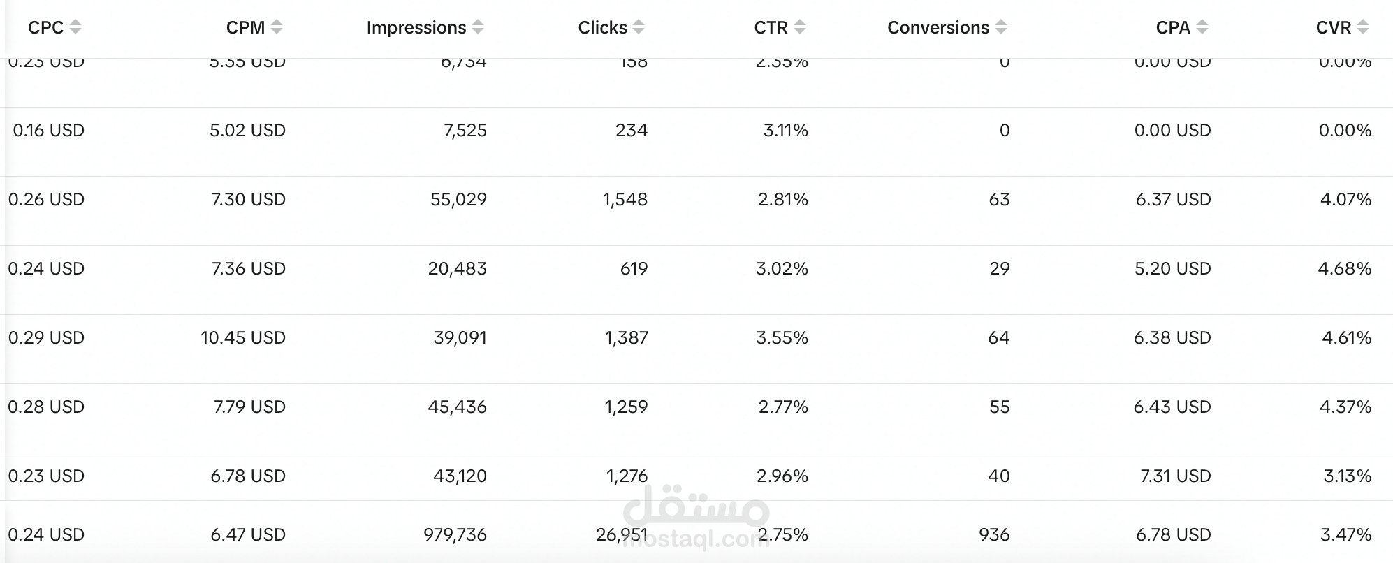 إعلانات تيك توك – حوّل المشاهدات إلى مبيعات