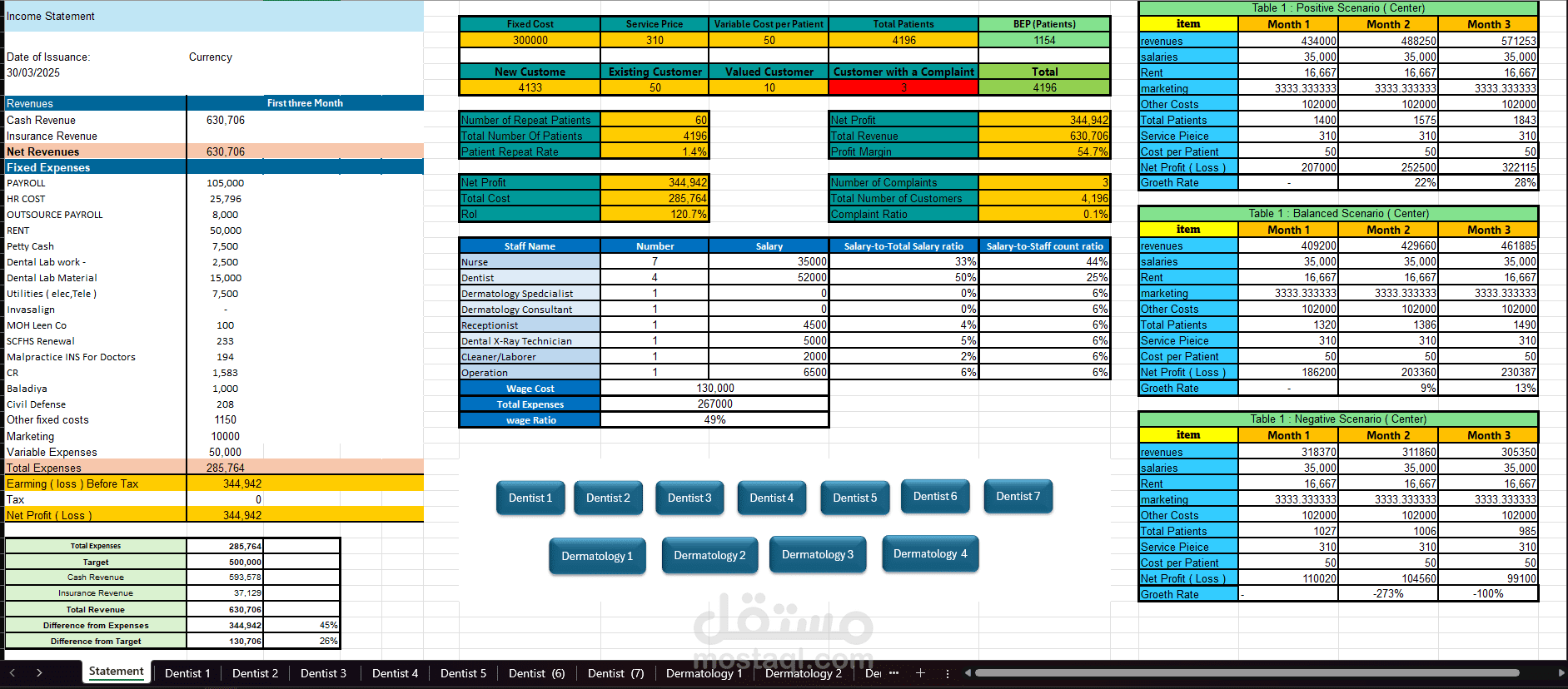 مشروع مبتكر لتحليل البيانات المالية والإدارية لمركز طبي متعدد التخصصات