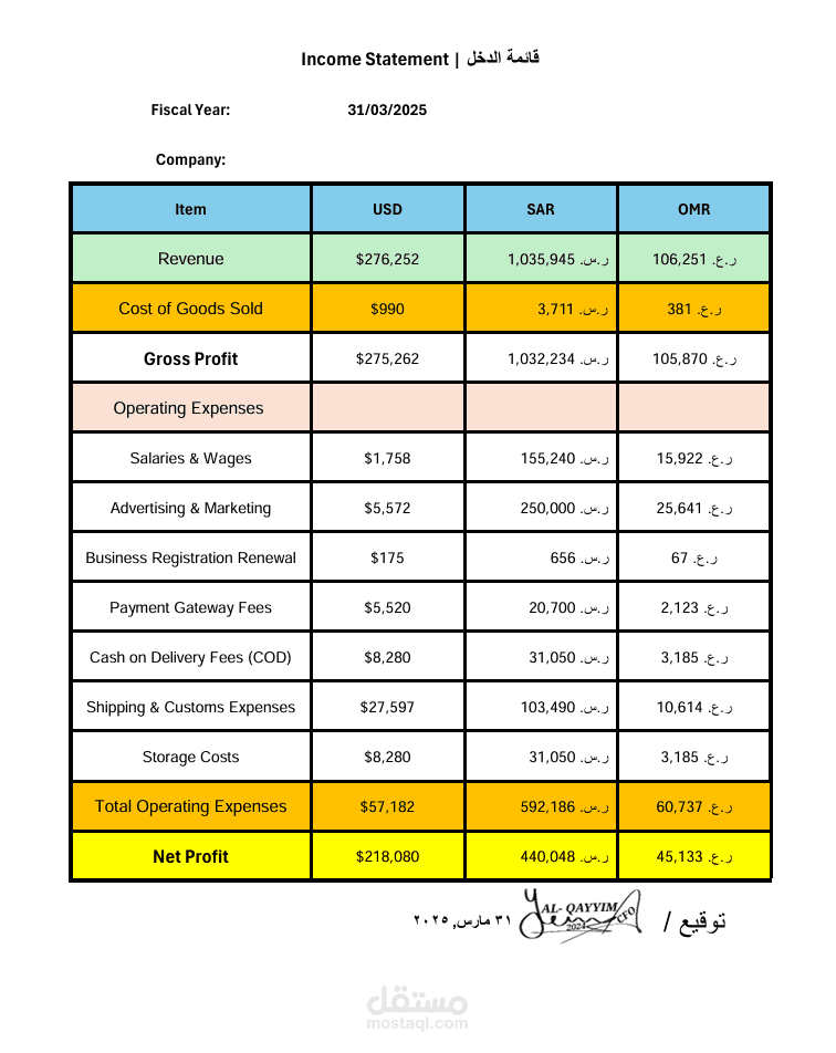 قائمة الدخل هي أداة مهمة لفهم أداء الشركة واتخاذ القرارات المالية السليمة.