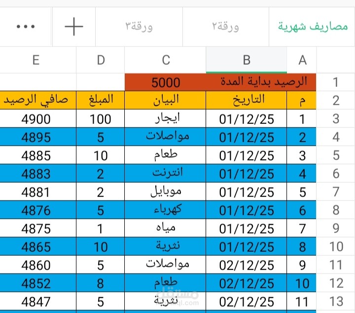 نموذج محاسبي متكامل لإدارة الميزانية الشخصية وتتبع التدفقات النقدية