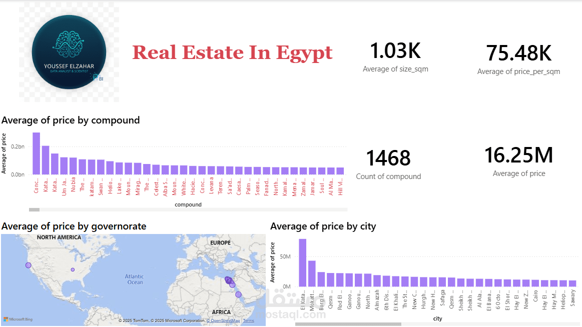 Real Estate Egypt