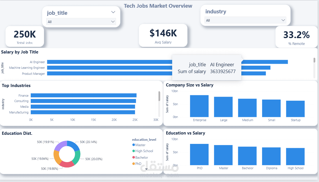 Tech Jobs Dashboard
