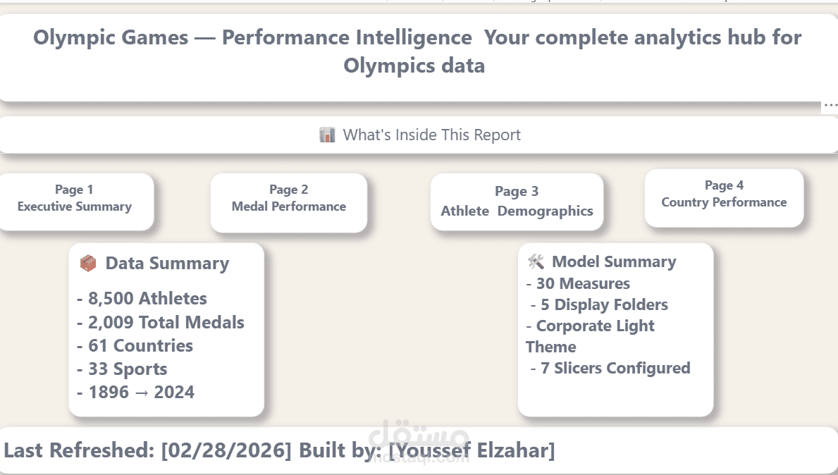 🏅 Olympic Games — Performance Intelligence