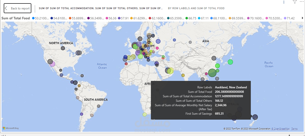 Powerpoint, Microsoft Word/Excel Editor, Excel, Power BI Dashboard