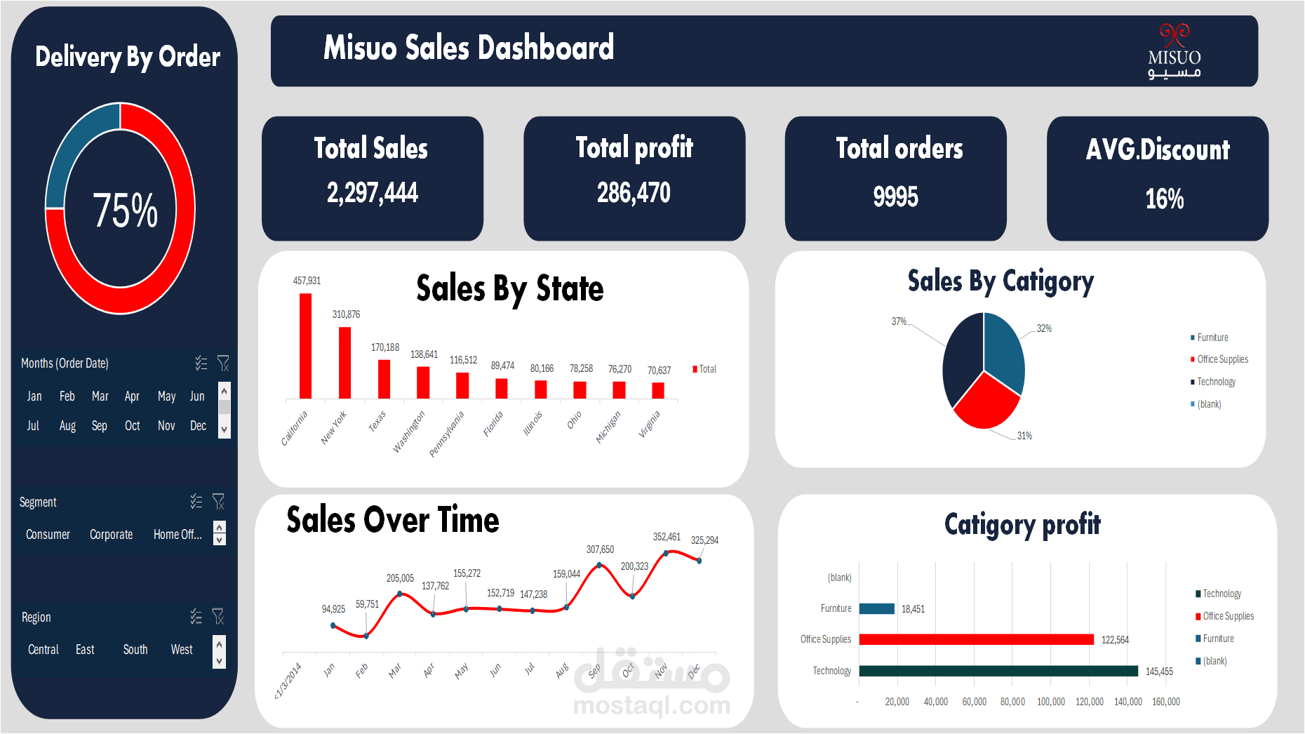 داشبورد تفاعلية باستخدام اكسل