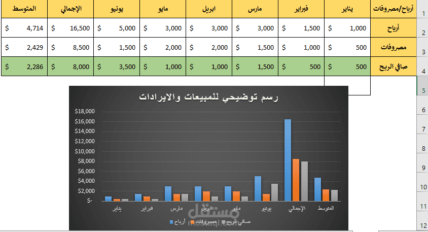 مصنف مبيعات  على الاكسل