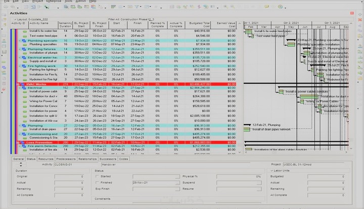 Project schedule and dashboard
