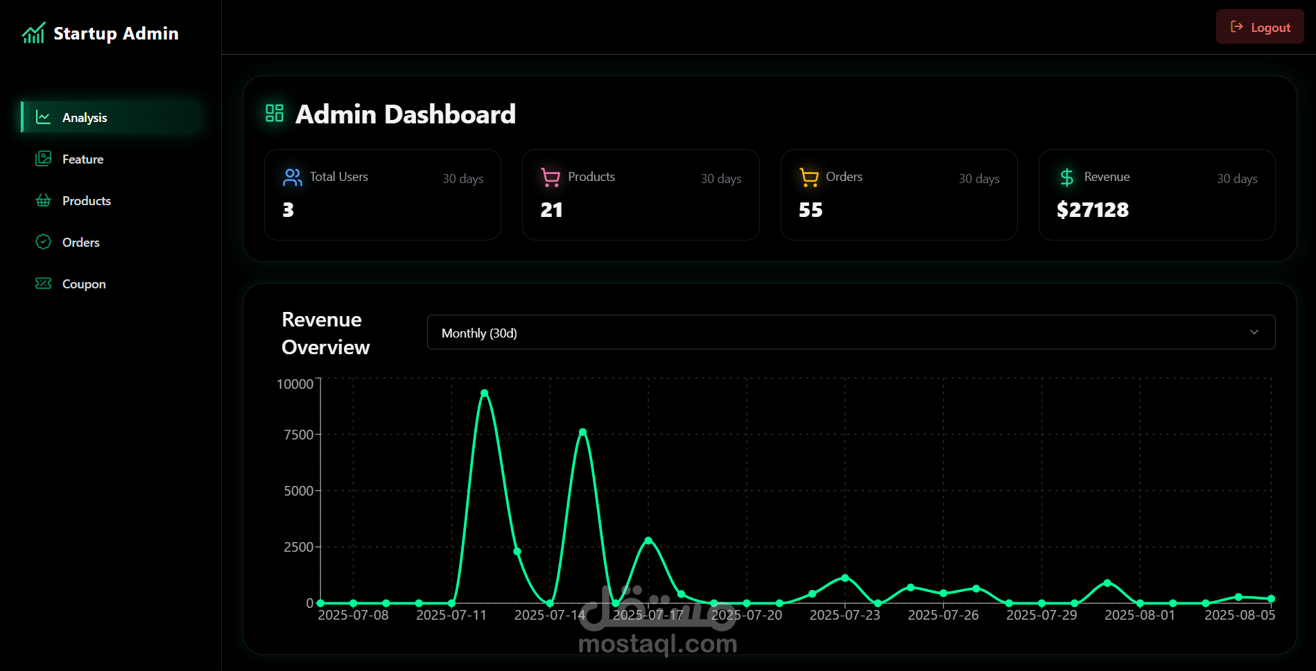 تطوير صفحة لوحة تحكم أدمن احترافية باستخدام React وTailwind وRedux