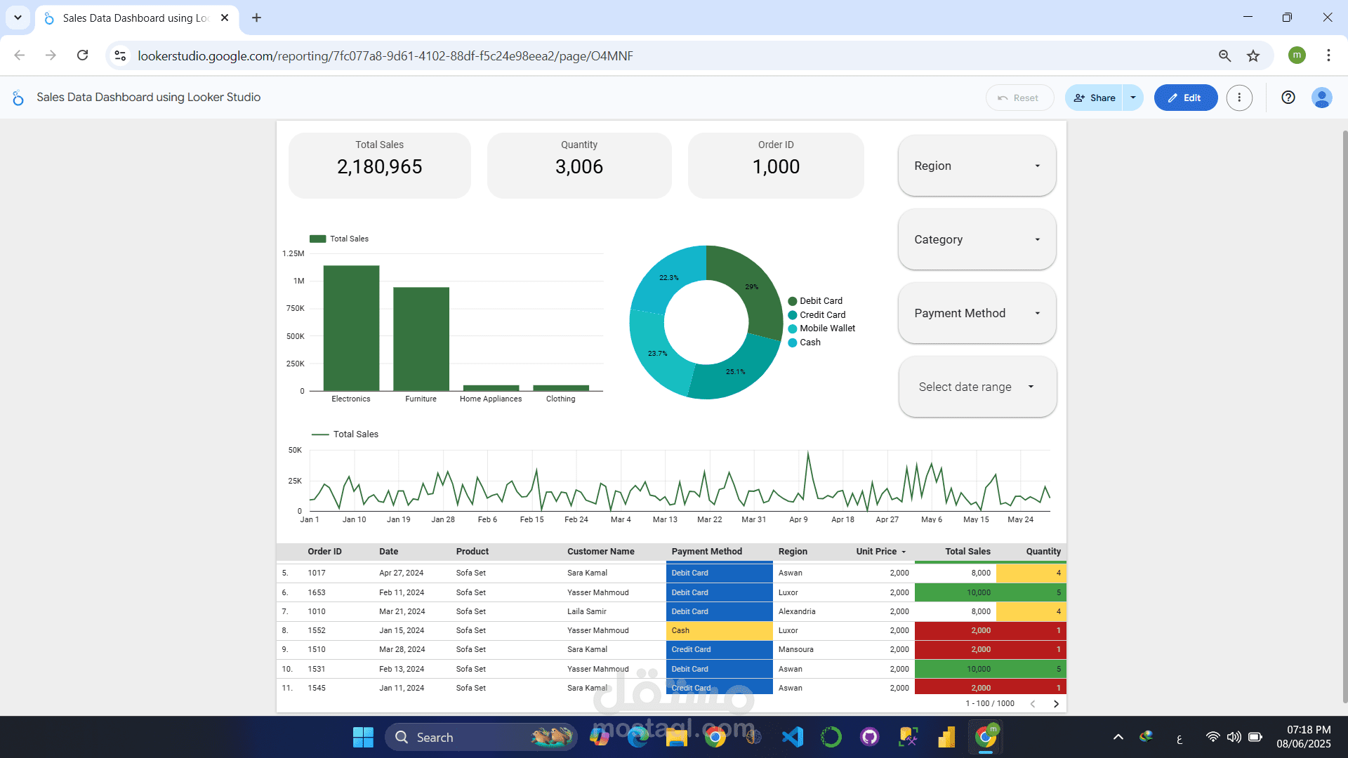 لوحة مبيعات تفاعلية باستخدام Google Looker Studio