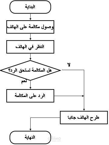 كتابت مقال