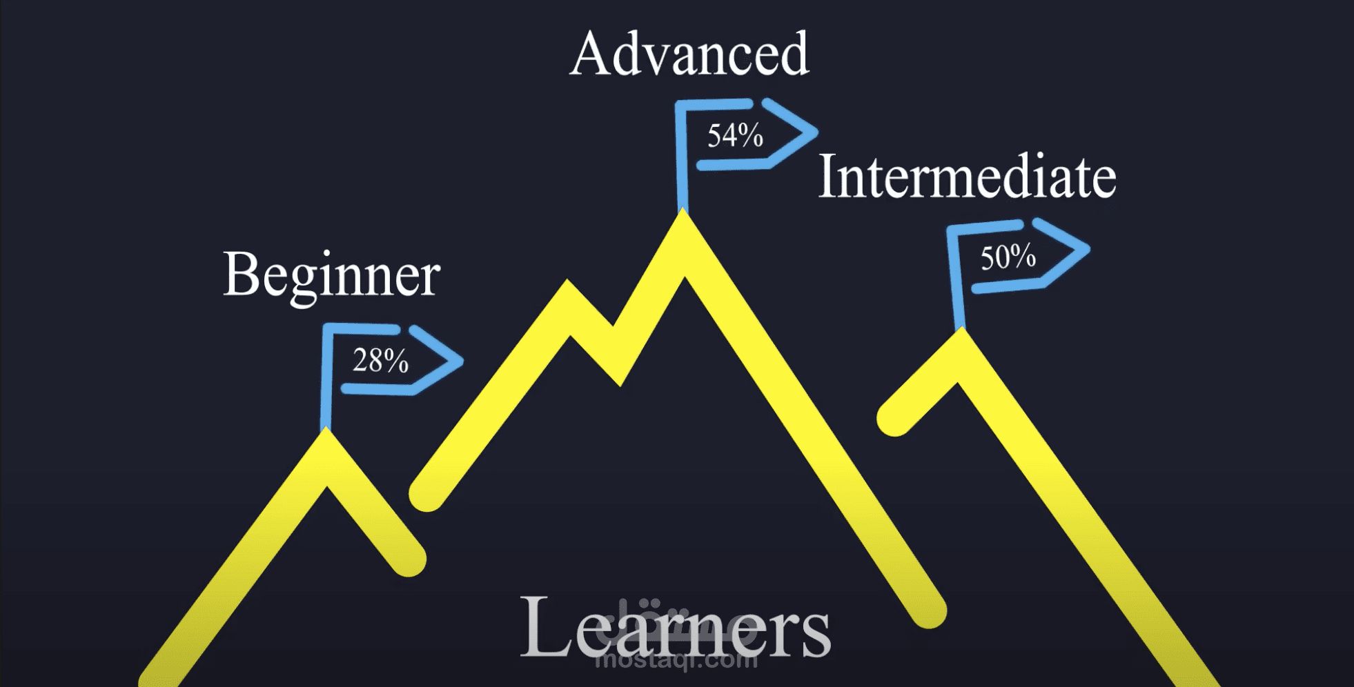 Almadrasa Infographic video