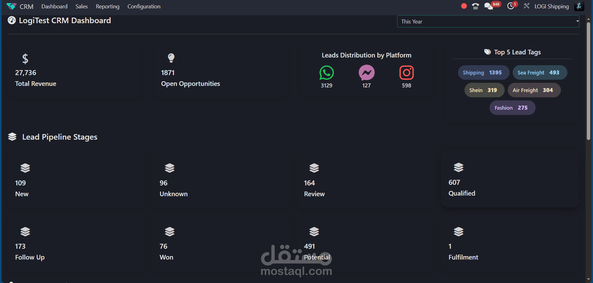 ×Odoo CRM Dashboard customization