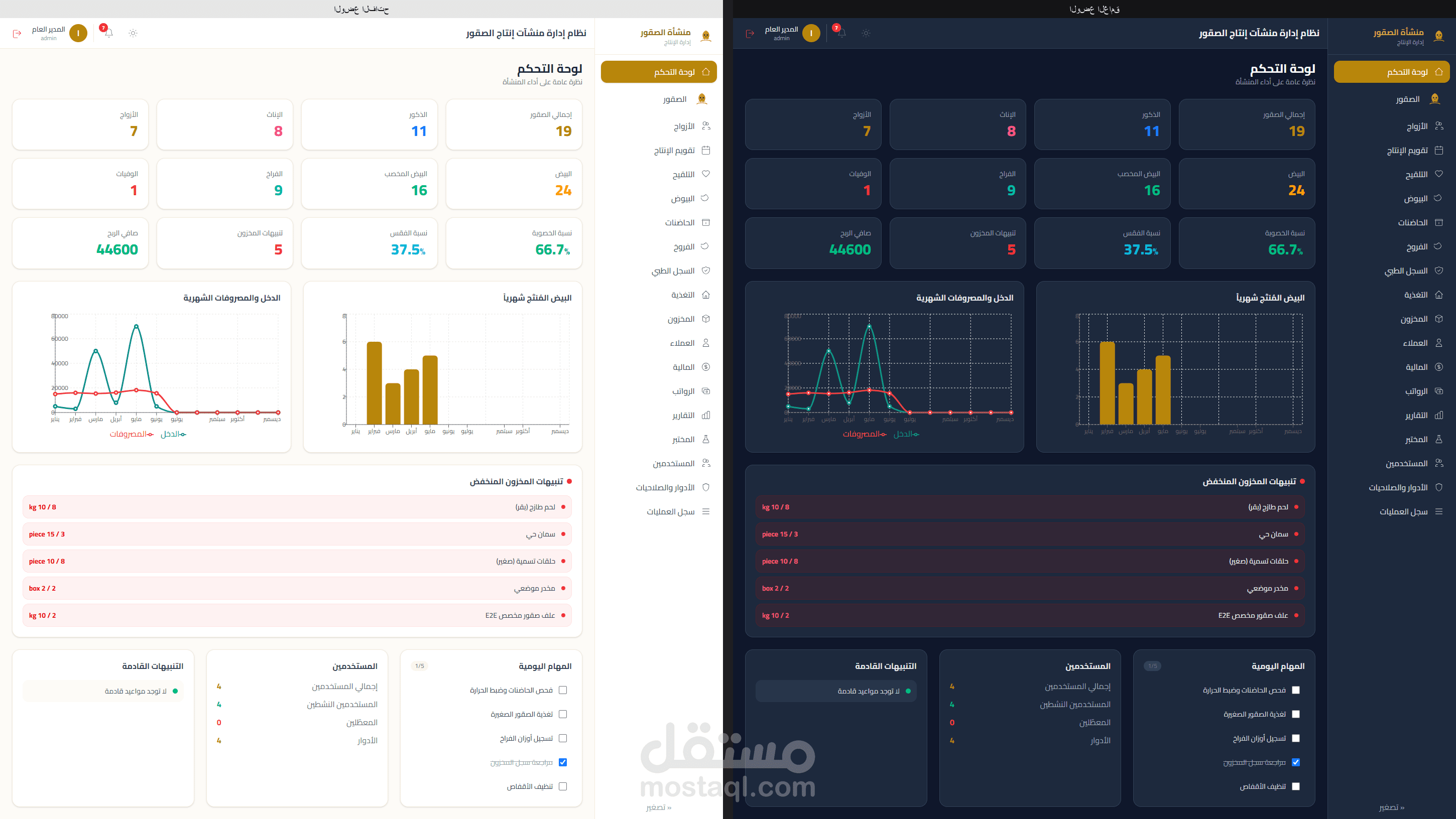 ERP نظام إدارة منشآت إنتاج الصقور