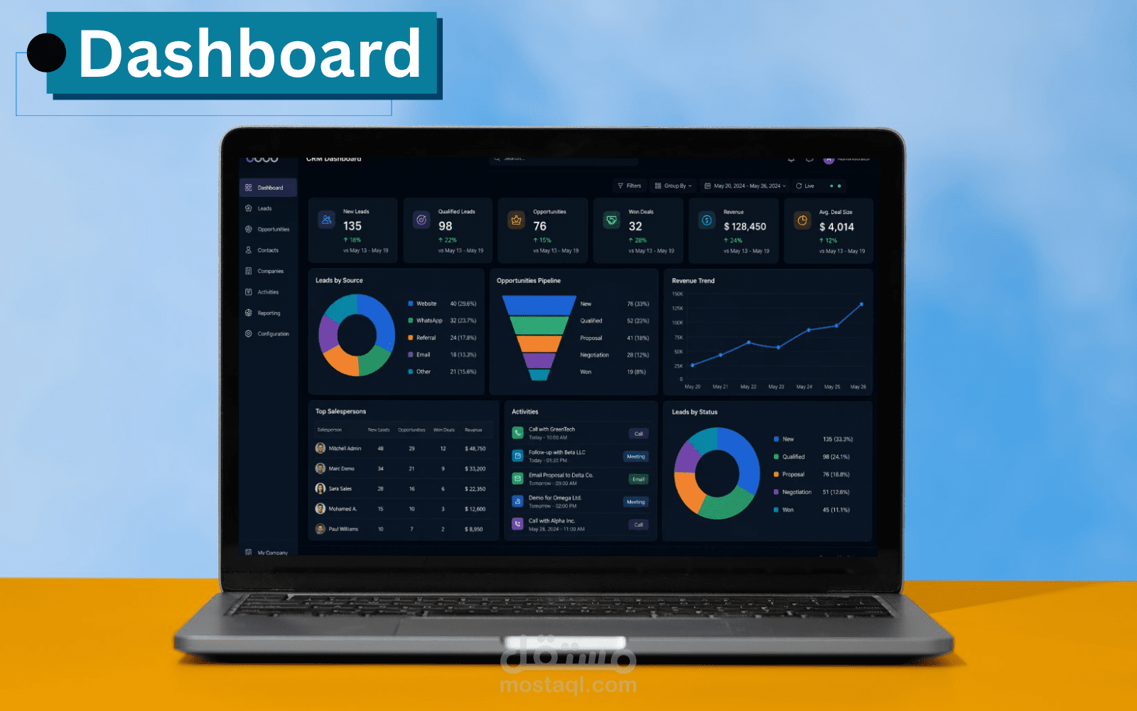 تخصيص مباشر لمؤشر الأداء Odoo CRM على شاشات عرض