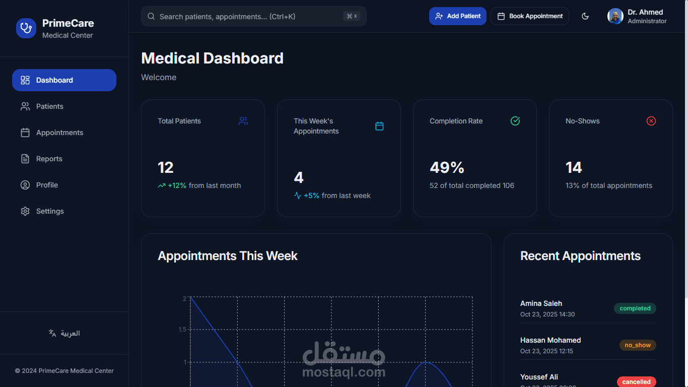Medical Dashboard