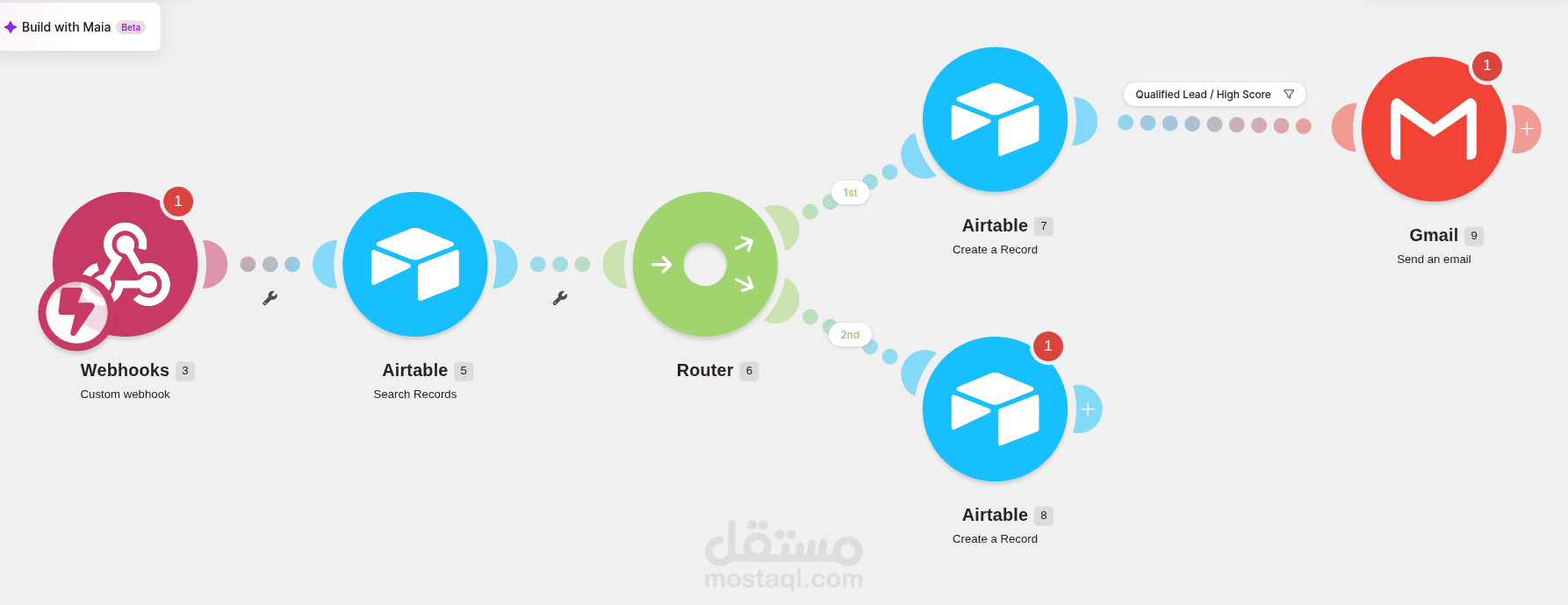 نظام أتمتة استقبال وتصنيف العملاء المحتملين (Lead Routing & Filtering Automation)