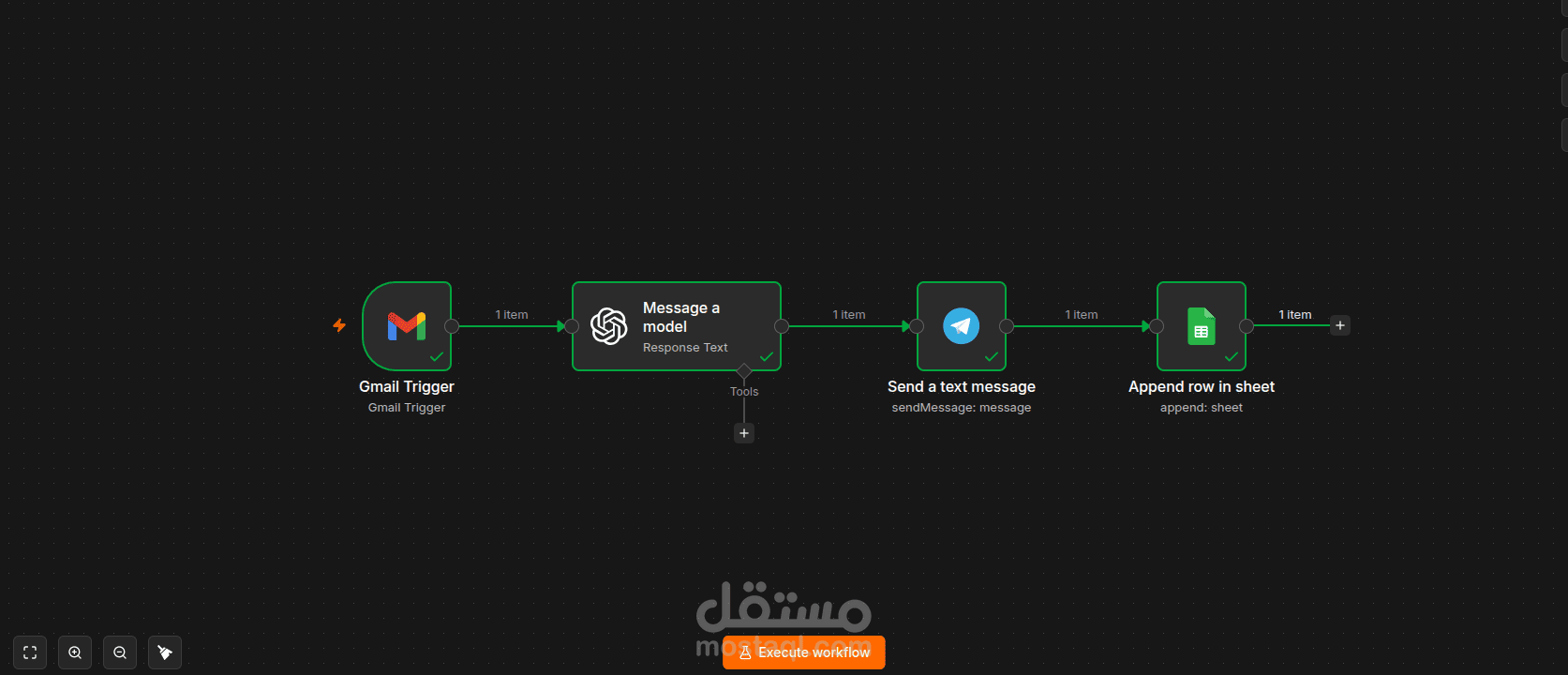 تطوير نظام أتمتة وتحليل ذكي للبريد الإلكتروني باستخدام n8n وOpenAI وTelegram