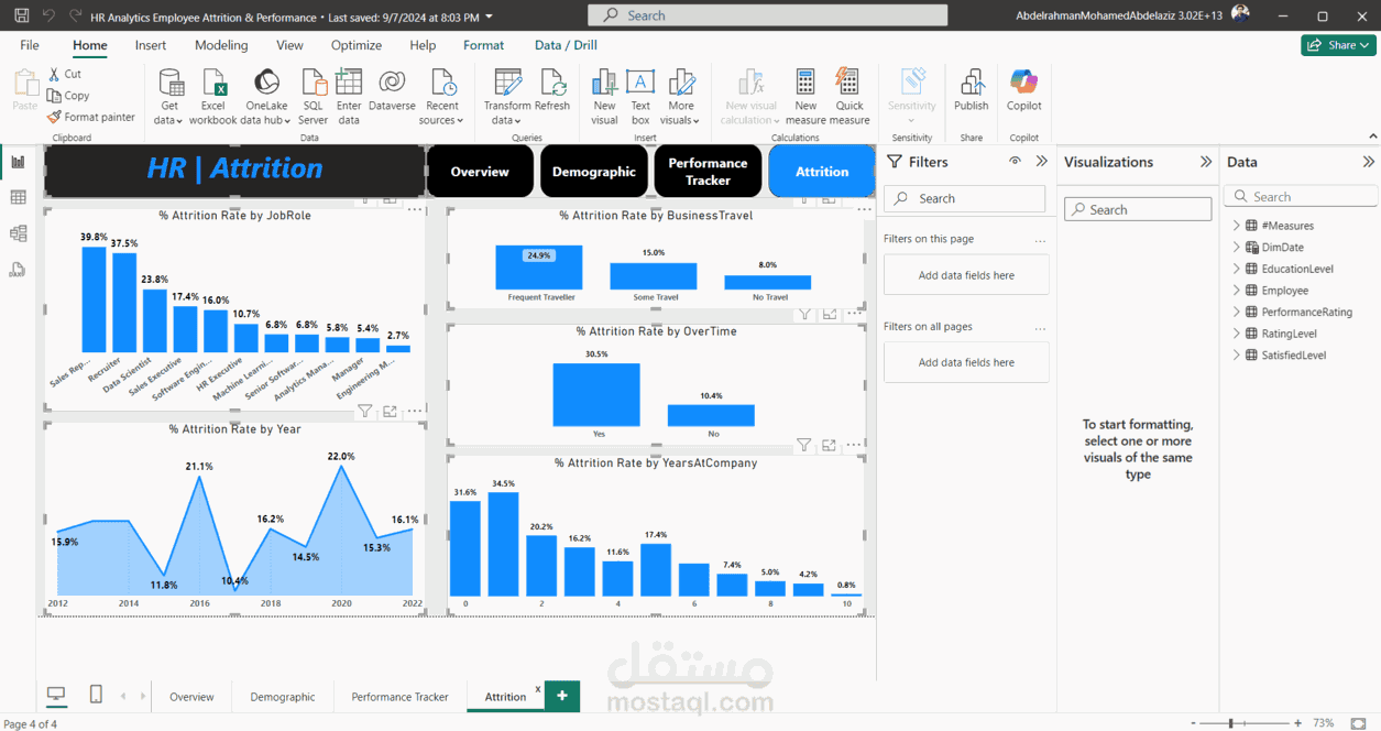 تحليل البيانات وانشاء داش بورد باستخدام Power BI
