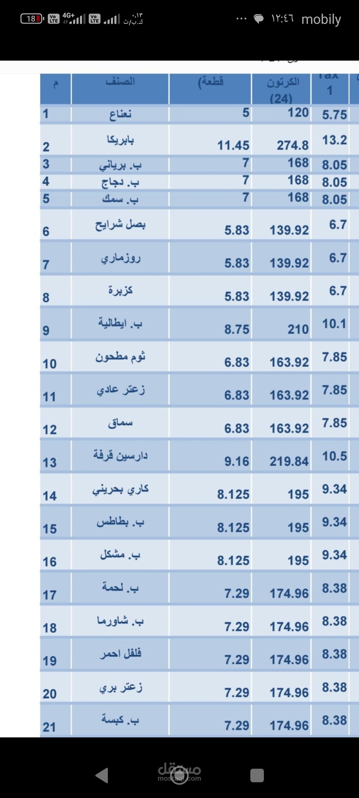 عمل قائمة اسعار لمؤسسة