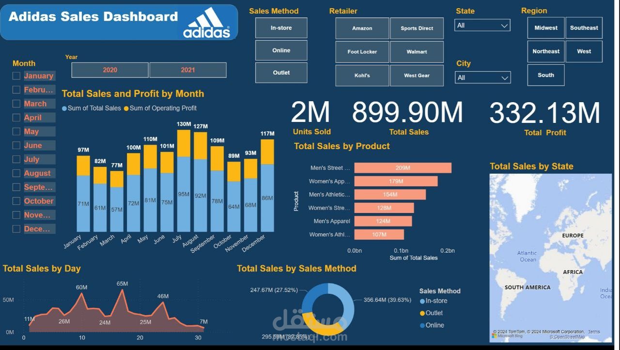 Adidas-US-Sales-Dashboard داش بورد لتحليل المبيعات باستخدام Power BI