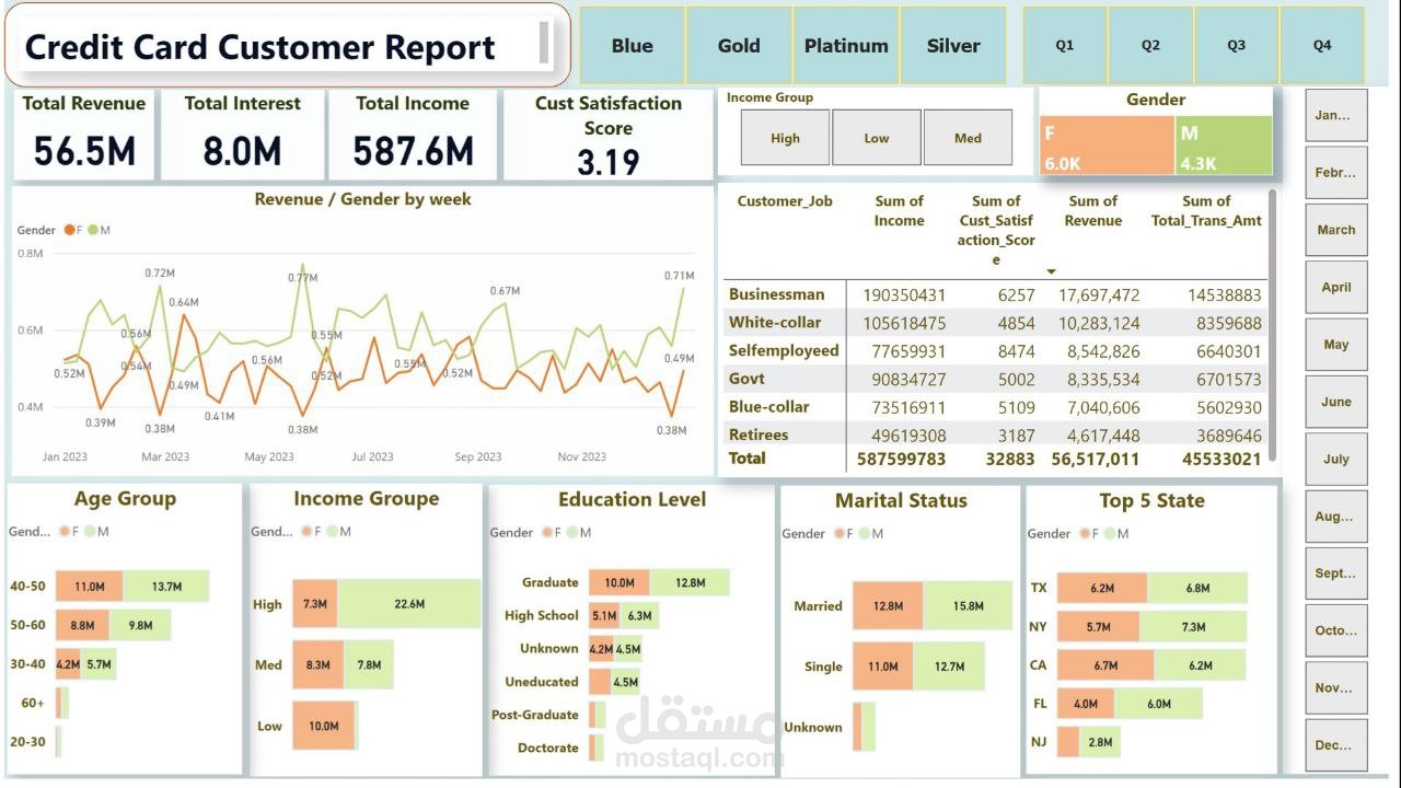 Credit Card Financial Dashboard داش بورد  باستخدام Power BI
