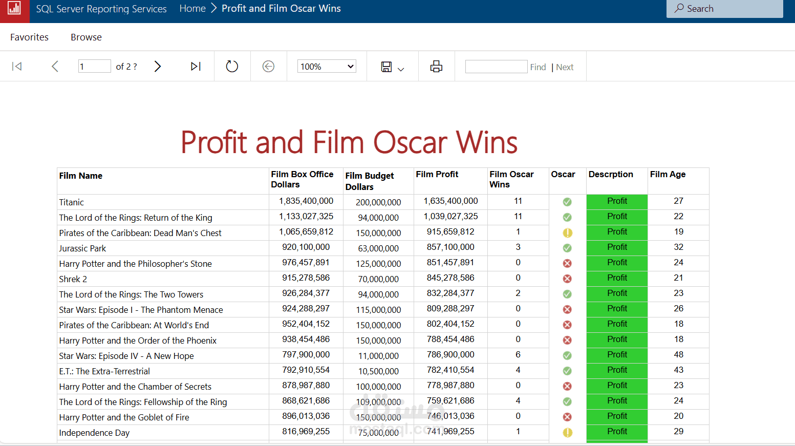 تحليل بيانات الأفلام الفائزة بالأوسكار باستخدام SQL Server Reporting Services (SSRS)