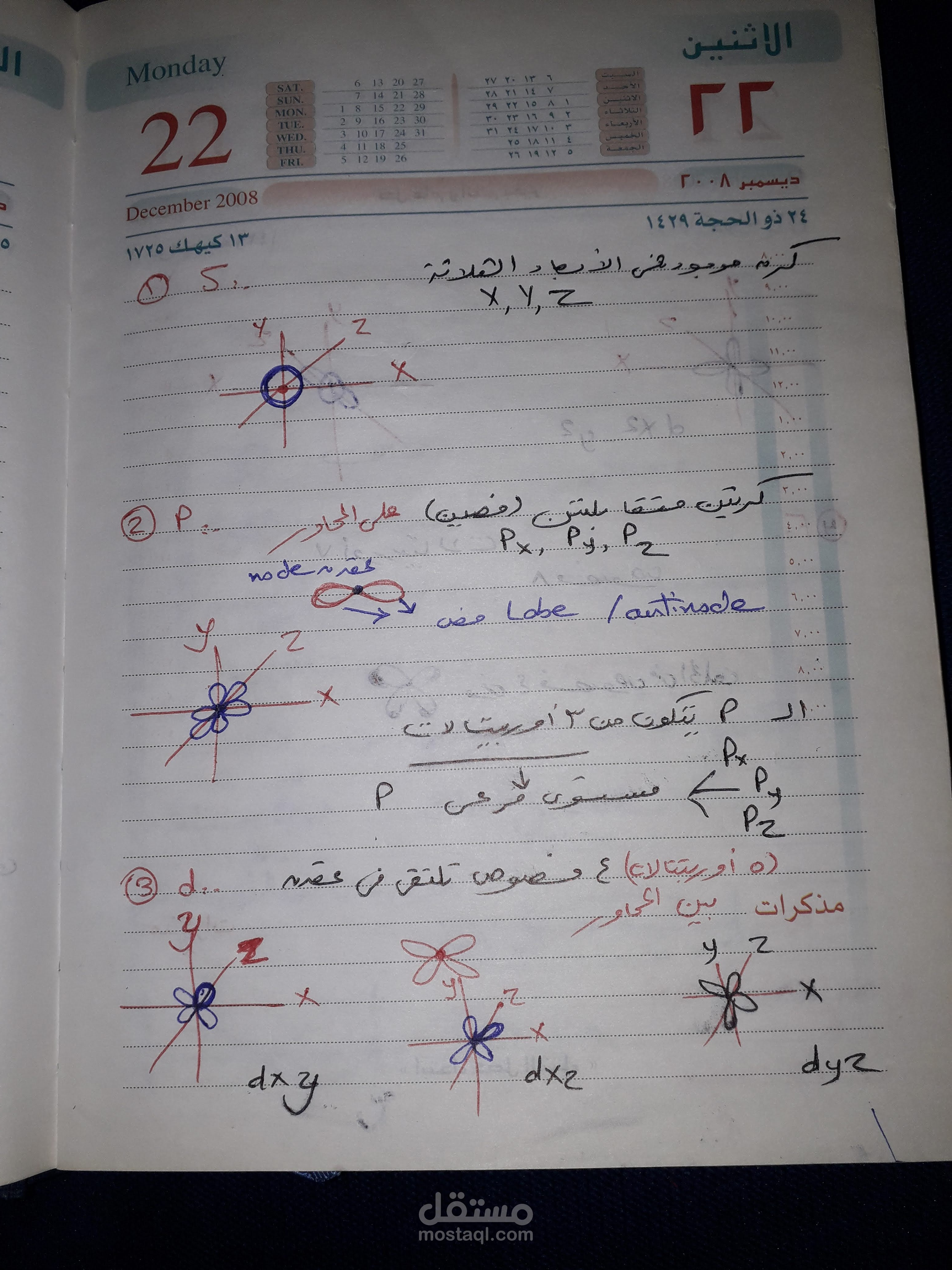 شرح مادة الكيمياء