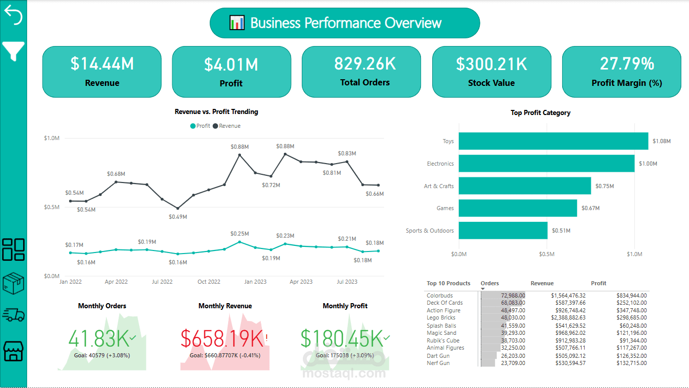Power BI Dashboard - داشبور باستخدام باور بي اى