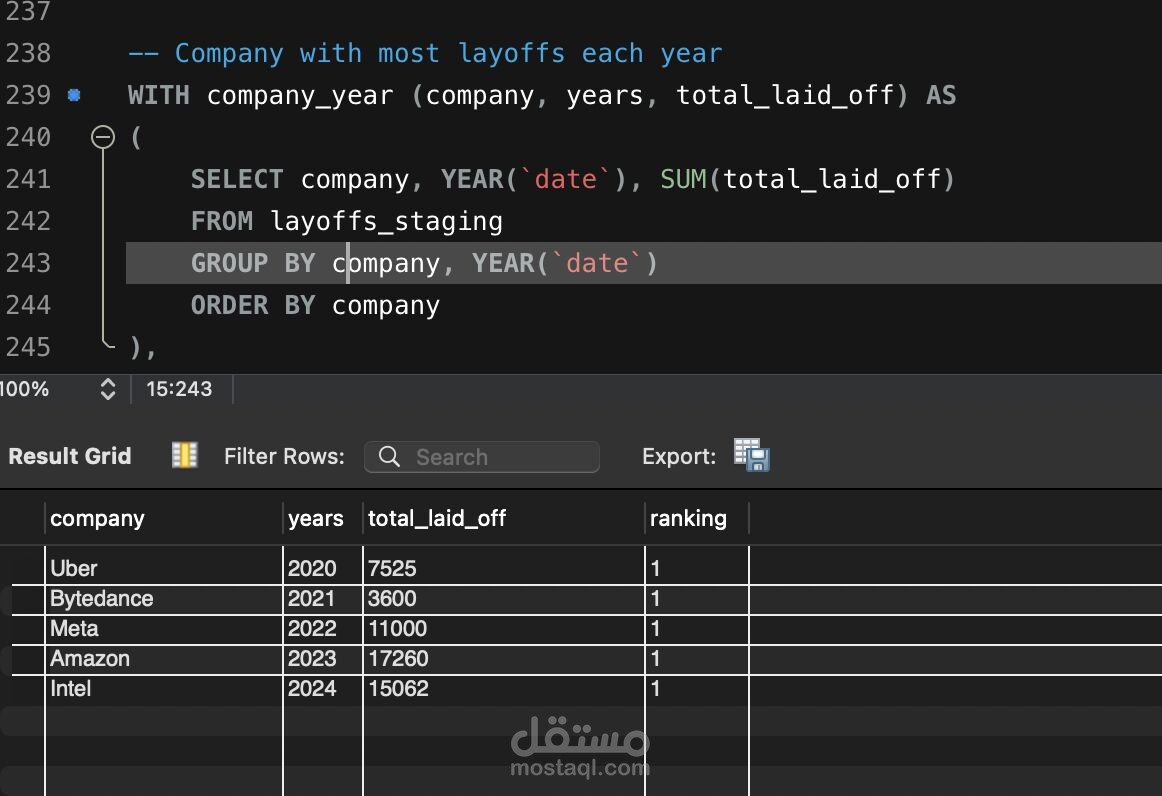 World Layoffs Data Analysis Project (2020-2024)