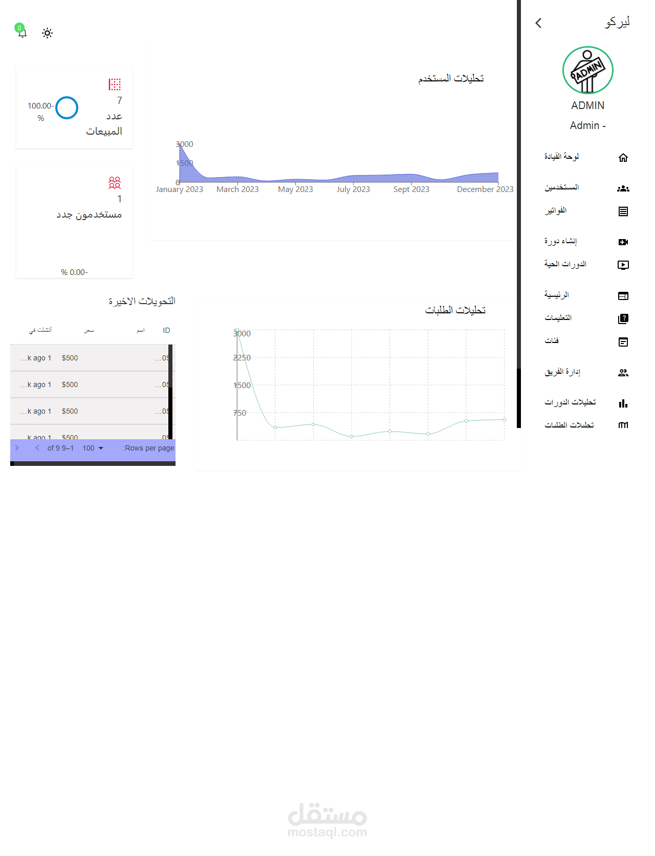 لوحة تحكم موقع تعليمي