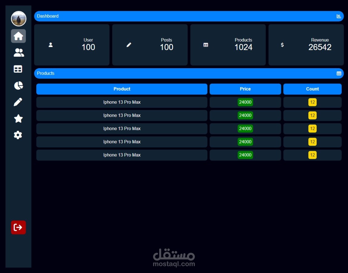 Responsive Dashboard