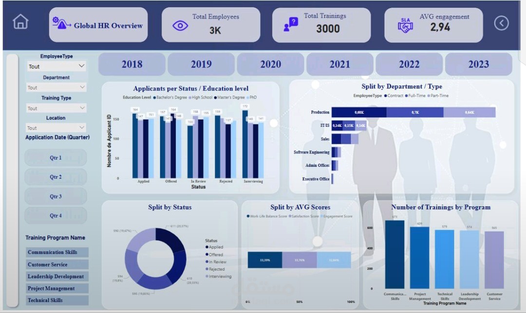مشروع: تصميم وإنجاز لوحة قيادة لتسيير الموارد البشرية باستخدام Power BI