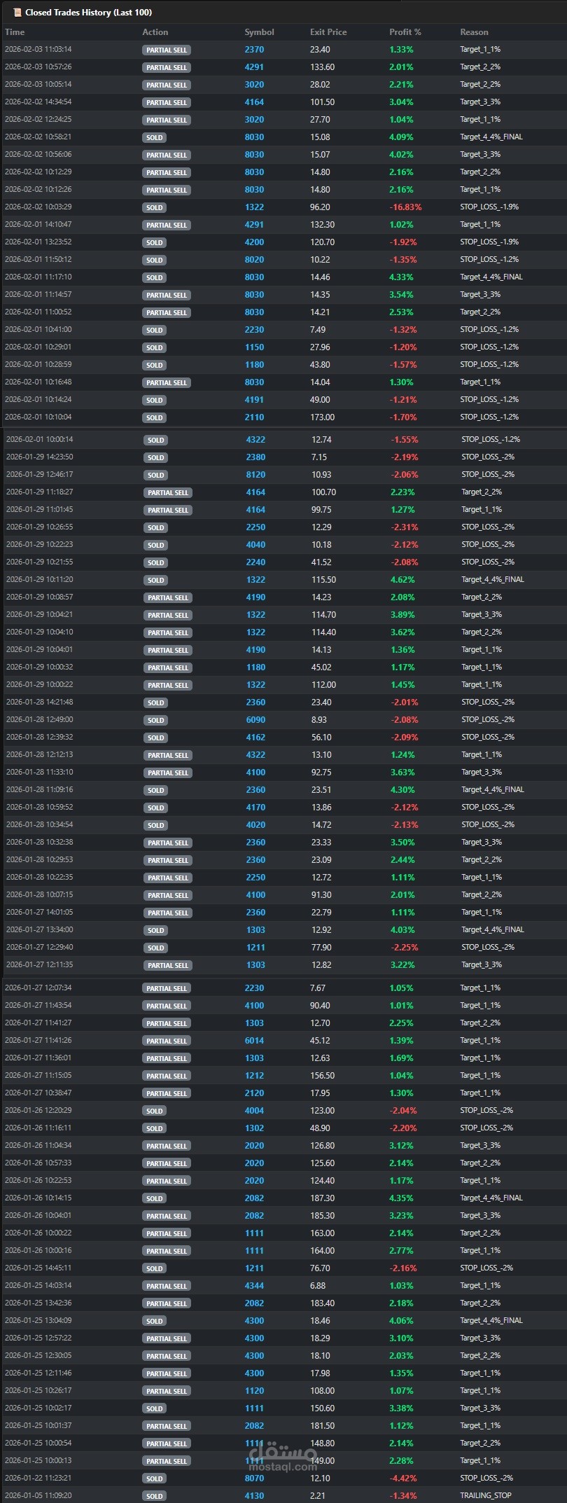 بوت تداول على السوق السعودي