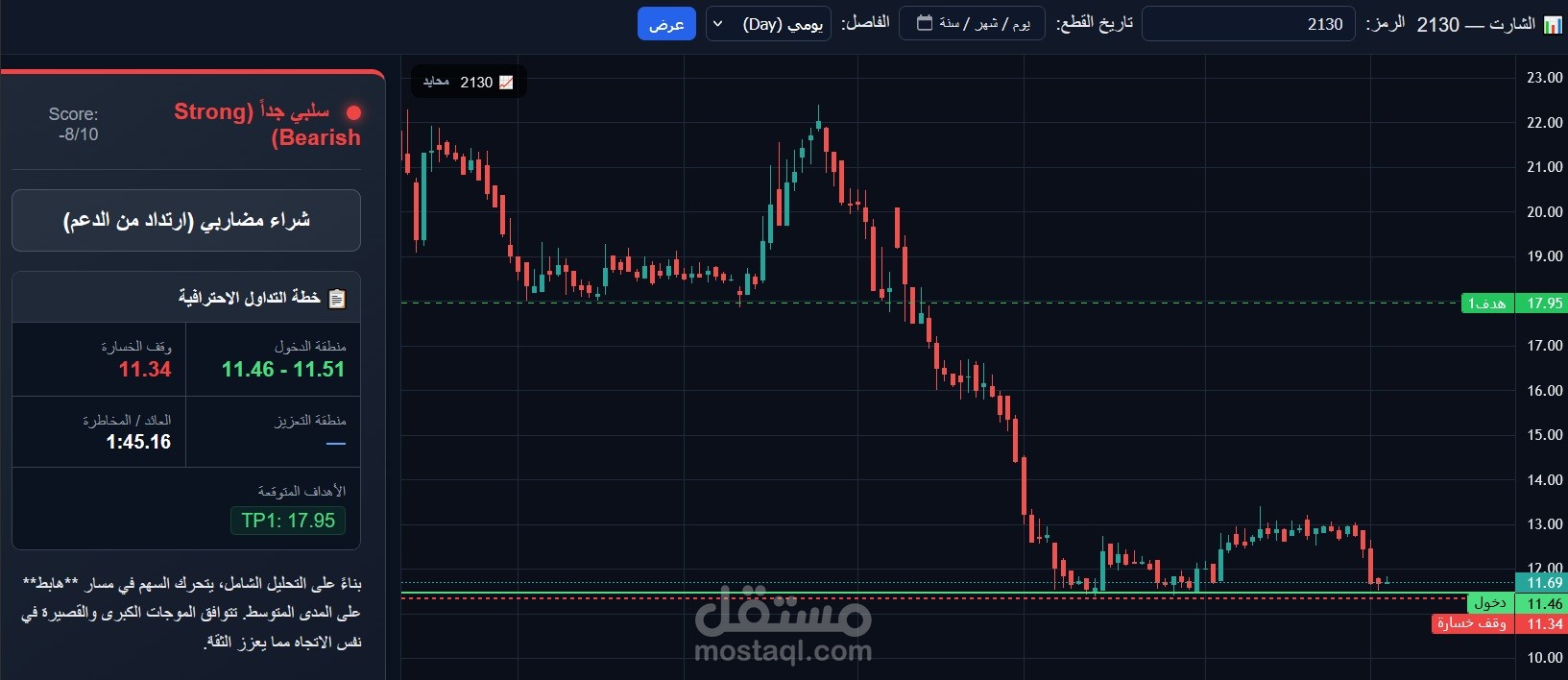 مشروع التحليل الشامل