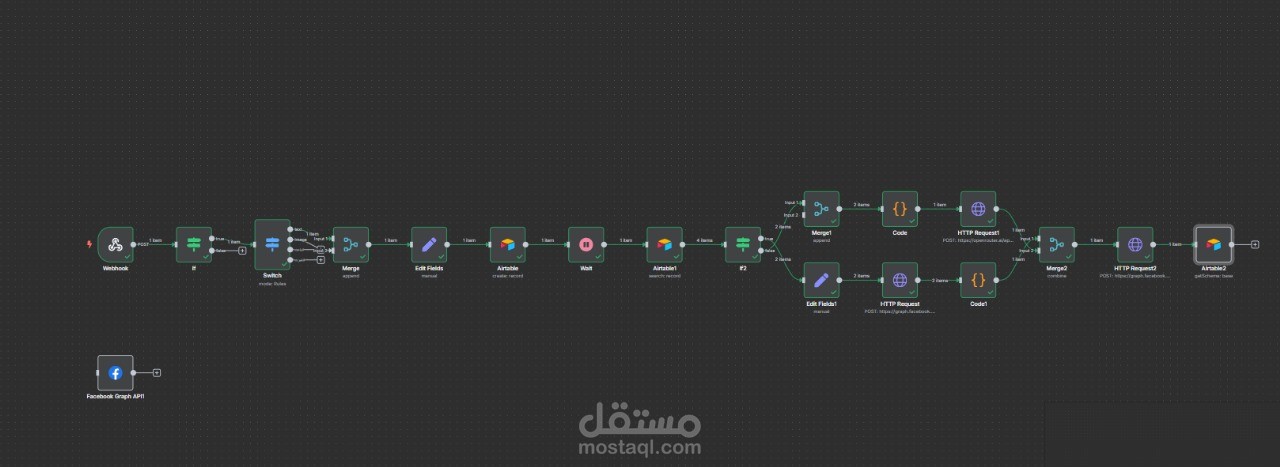 "نظام أتمتة لإدارة رسائل مكاتب العقارات وتحسين نشر الإعلانات"