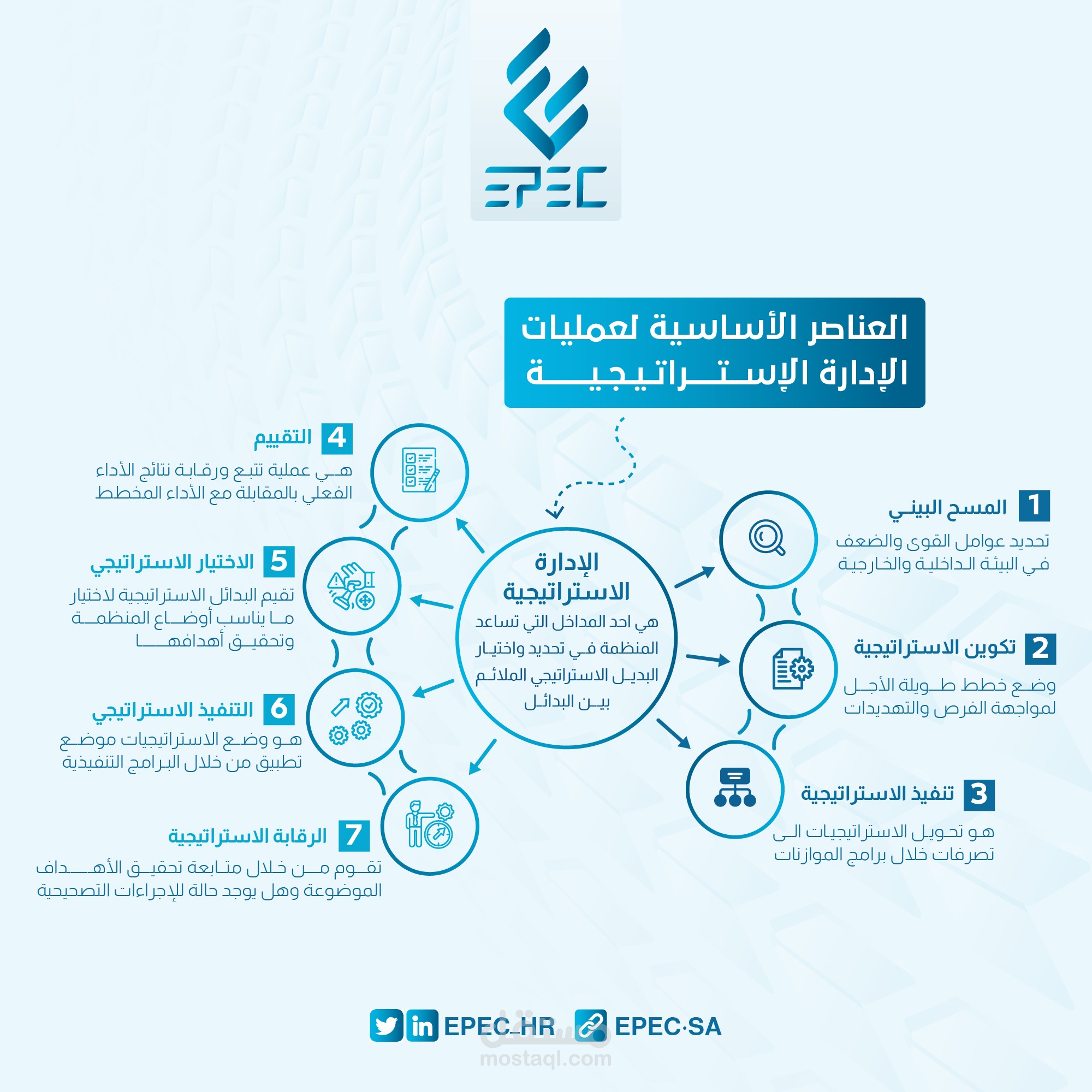 تصاميم انفوجرافيك بمقاسات انستقرام وتويتر