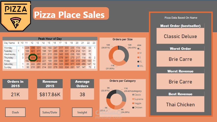 انشاء لوحة تفاعلية باستخدام Power BI