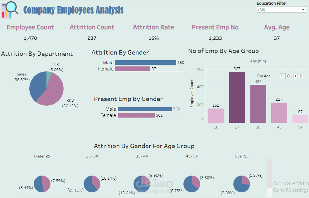 انشاء لوحة تفاعلية باستخدام Tableau
