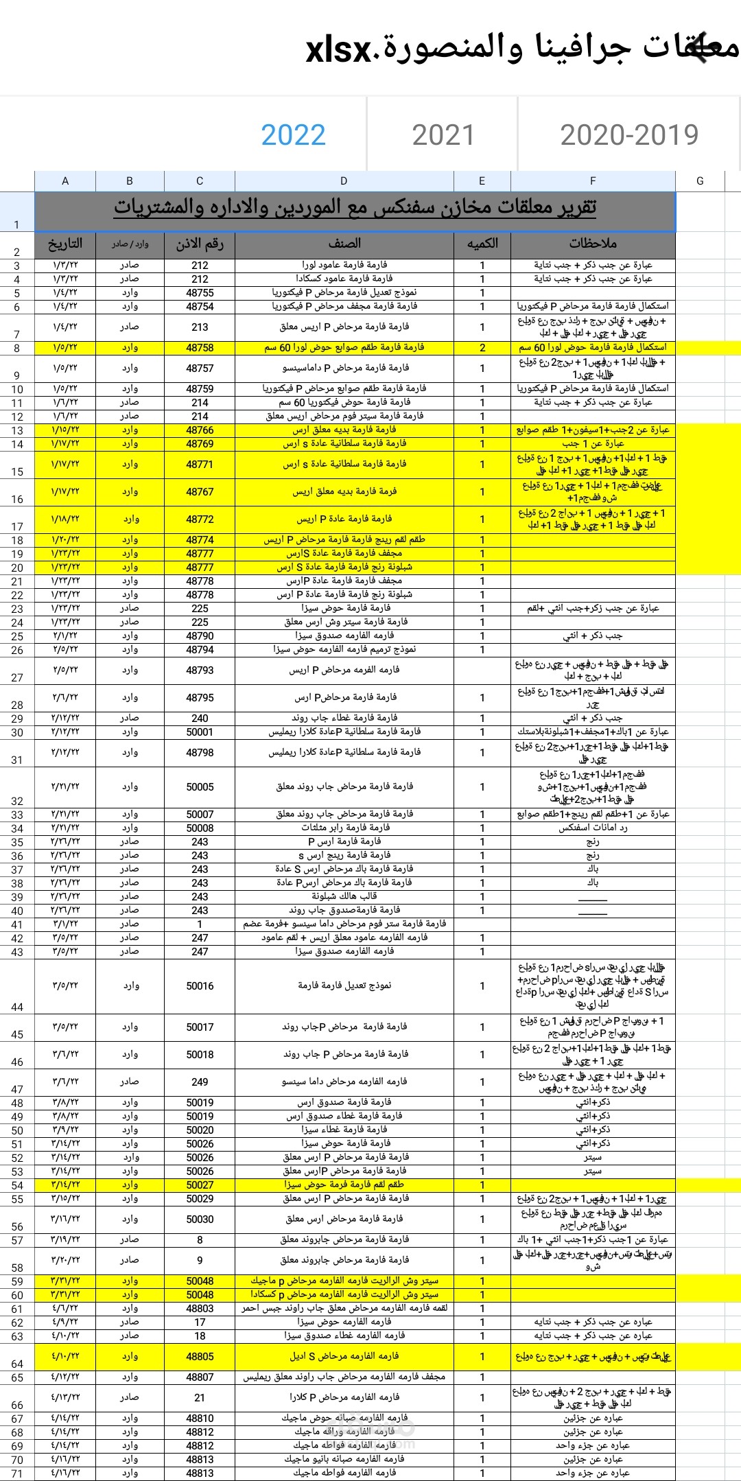 ادخال بيانات