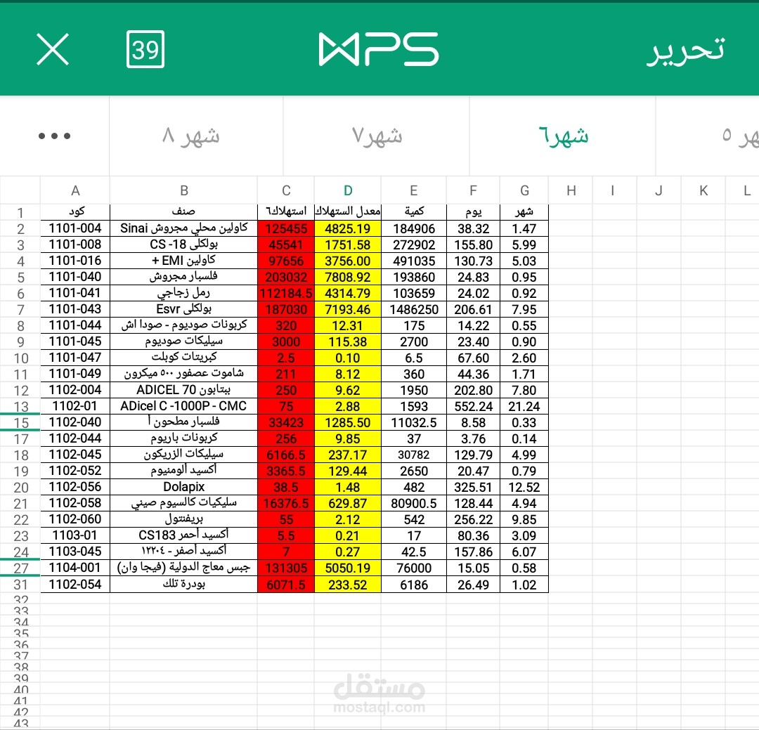 تحليل بيانات