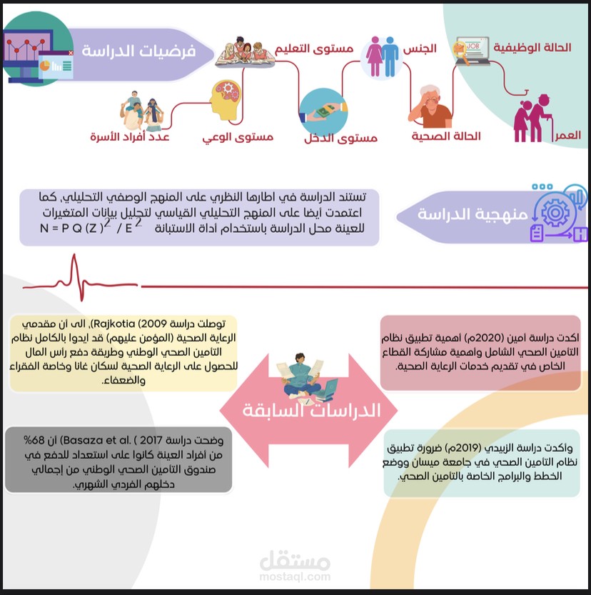 تصميم انفوجرافيك للرسائل العلمية